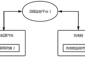 新能源汽車電池過充保護系統(tǒng)及方法