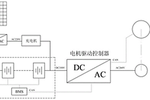 基于新能源汽車退役電驅(qū)動系統(tǒng)的儲能發(fā)電機(jī)組及發(fā)電方法