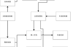 新能源汽車能量補償裝置