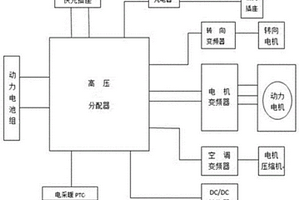 新能源車高壓分配系統(tǒng)