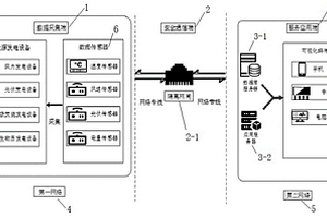 跨網(wǎng)閘的新能源信息安全采集系統(tǒng)