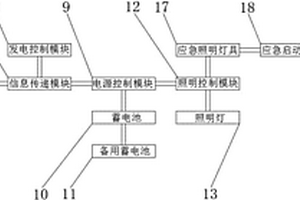 樓宇用新能源照明系統(tǒng)