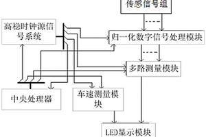 新能源車的控制裝置