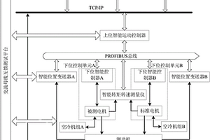 新能源汽車電驅(qū)動(dòng)系統(tǒng)的智能測(cè)試平臺(tái)