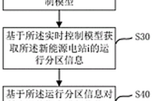 新能源電站的實(shí)時(shí)動(dòng)態(tài)控制方法