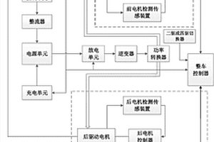 新能源汽車用驅(qū)動(dòng)系統(tǒng)及其驅(qū)動(dòng)方法