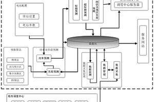 新能源并網(wǎng)條件下的電網(wǎng)負(fù)荷預(yù)測方法、裝置和系統(tǒng)