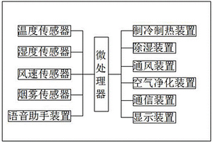 新能源汽車空調(diào)系統(tǒng)