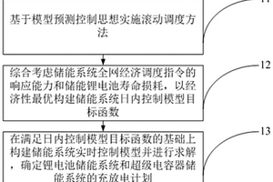 增加新能源發(fā)電波動的海島電網(wǎng)儲能系統(tǒng)分層控制方法