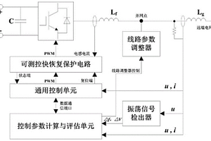 控制參數(shù)自適應(yīng)實(shí)時(shí)優(yōu)化的新能源并網(wǎng)逆變器