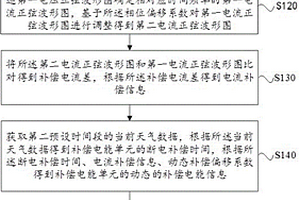 適用于新能源智能并網(wǎng)柜的無功補(bǔ)償并網(wǎng)方法及系統(tǒng)