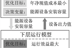 計及新能源消納成本最優(yōu)的多源荷互補(bǔ)規(guī)劃方法