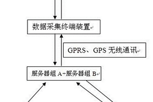 新能源車輛遠程監(jiān)控裝置