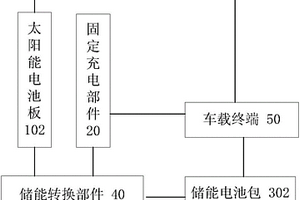 新能源汽車的電源系統(tǒng)