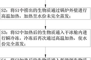 新能源生物質(zhì)燃料制備工藝