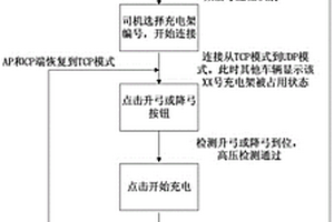 新能源車輛充電方法及系統(tǒng)