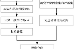 多基地直流外送的新能源消納量化評(píng)價(jià)方法