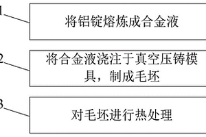 新能源車鉚接用鋁合金壓鑄件制備方法及壓鑄件