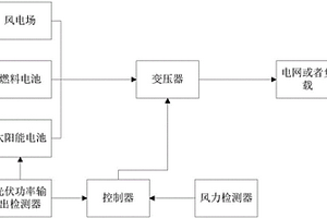 新能源功率輸出控制系統(tǒng)