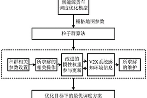 基于智能網(wǎng)聯(lián)環(huán)境下新能源貨車的優(yōu)化調(diào)度方法