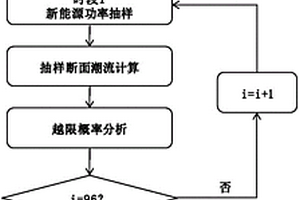 考慮新能源功率不確定性分布的日前計(jì)劃安全校核方法