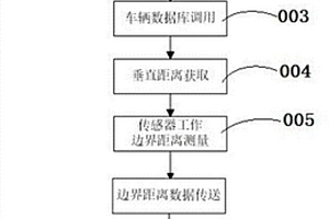 新能源充電槍自動(dòng)調(diào)節(jié)位置方法及系統(tǒng)