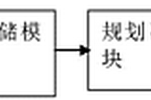 用于新能源電動(dòng)汽車的數(shù)據(jù)智能管理方法