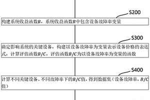 新能源直流匯集系統(tǒng)分析優(yōu)化方法及其優(yōu)化設(shè)備