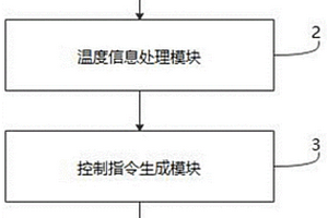 用于新能源汽車用燃料電池冷卻的降溫系統(tǒng)