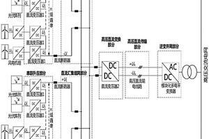 新能源電站直流匯集組網(wǎng)系統(tǒng)及方法