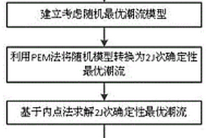 考慮負荷及新能源隨機性的UPFC安裝位置優(yōu)化方法