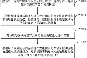 基于大數(shù)據(jù)的新能源車輛充電站選址規(guī)劃方法和系統(tǒng)