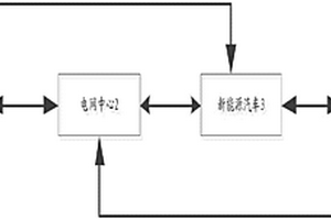 用于新能源汽車充電調(diào)度的擁塞調(diào)節(jié)系統(tǒng)