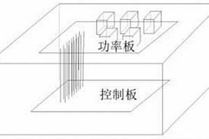 新能源車用集成五合一系統(tǒng)