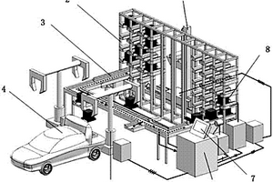 新能源電動汽車電池自動充換系統(tǒng)