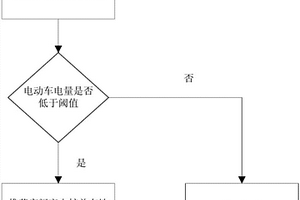 智能新能源充電樁云端平臺管理方法