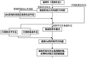 新能源汽車自動(dòng)泊車控制系統(tǒng)及其控制方法