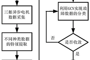 基于GCN和VMD-ED的新能源汽車三相異步電機(jī)故障識(shí)別