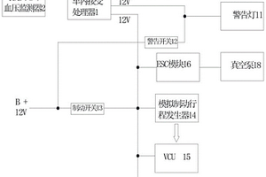 基于心率血壓監(jiān)測(cè)的新能源汽車智能安全駕駛系統(tǒng)