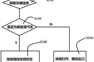 防止非新能源車輛占用新能源充電車位的方法及系統(tǒng)