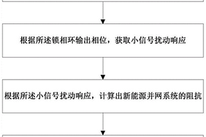 新能源并網(wǎng)系統(tǒng)的阻抗測量方法