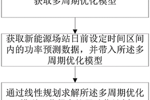 基于新能源預(yù)測(cè)的容抗器動(dòng)作計(jì)劃優(yōu)化方法、裝置及系統(tǒng)