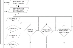 新能源車輛的防溜坡控制方法及系統(tǒng)