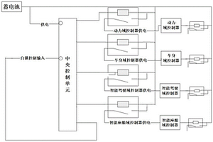 基于域控制器的新能源汽車低壓電源控制系統(tǒng)及方法