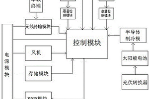 新能源汽車組合電池包熱管理系統(tǒng)