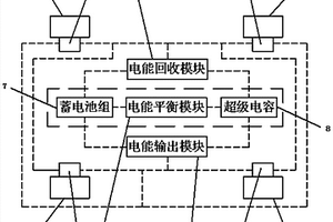 新能源汽車的驅動控制裝置及其控制方法