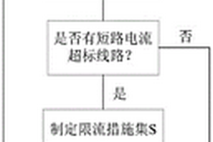 含新能源的電網(wǎng)短路電流限流方法