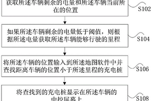 新能源汽車充電定位方法和裝置