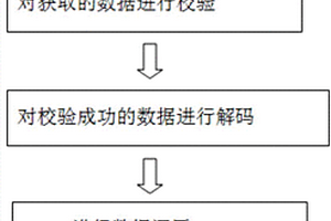 新能源電動(dòng)汽車的遠(yuǎn)程管理軟件升級(jí)方法