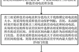 計(jì)及高比例新能源接入影響的自適應(yīng)采樣值差動(dòng)保護(hù)方法